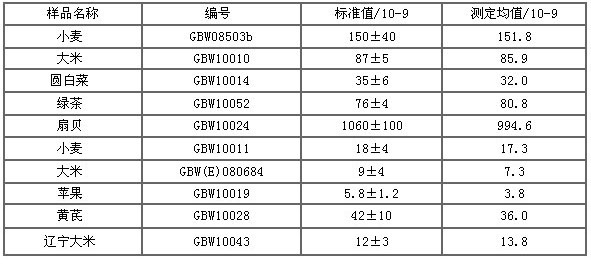 18����luck��(�й�)-�ٷ���վ